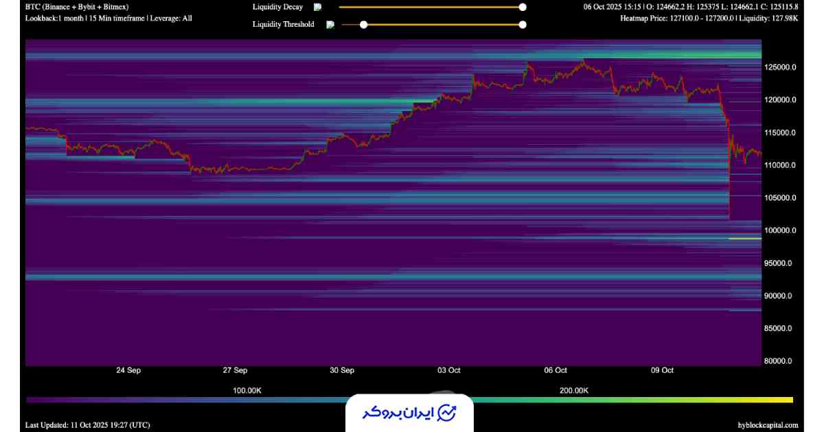 نقشه نقدینگی بیت کوین