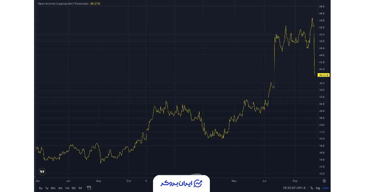 بهره باز بیت کوین