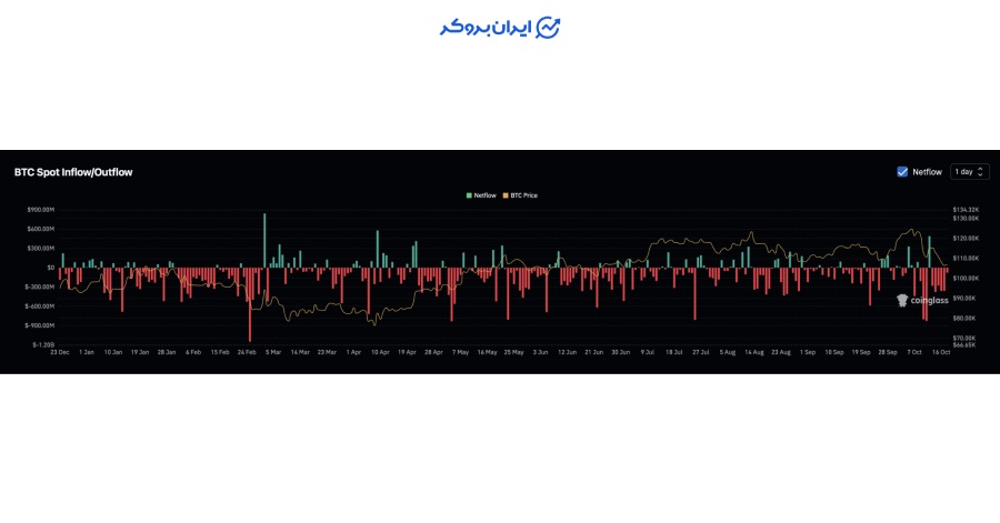دو مسیر متفاوت: سرمایه‌گذاران خرد در برابر نهادی‌ها