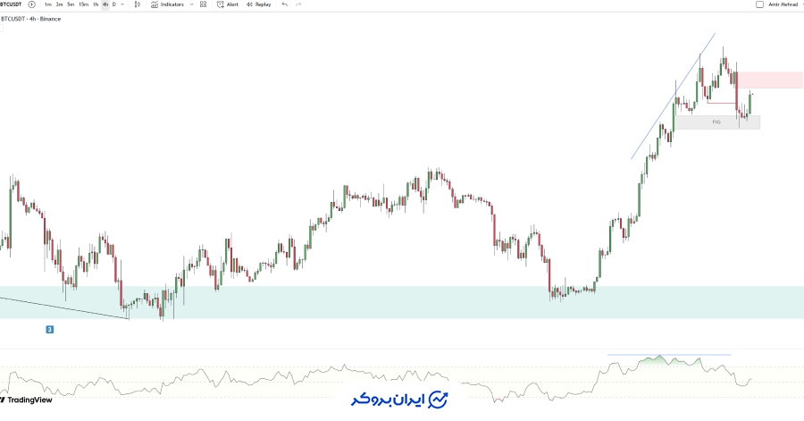 چارت بیت کوین