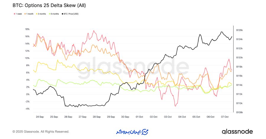 جهش نوسان کوتاه مدت
