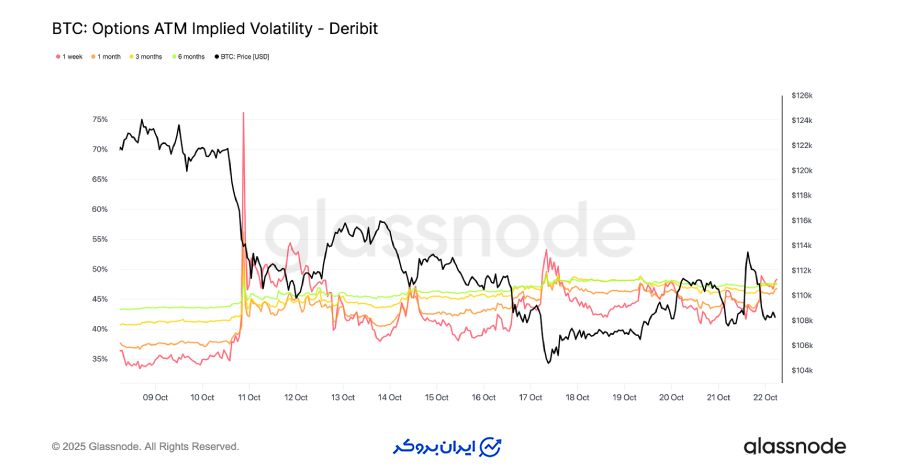 تغییر نوسان (Volatility Regime Shift)