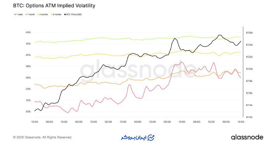 جهش نوسان کوتاه مدت