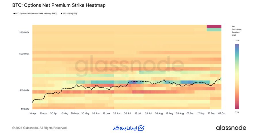 جریانهای آپشن و زمینه سازی برای نوسانات