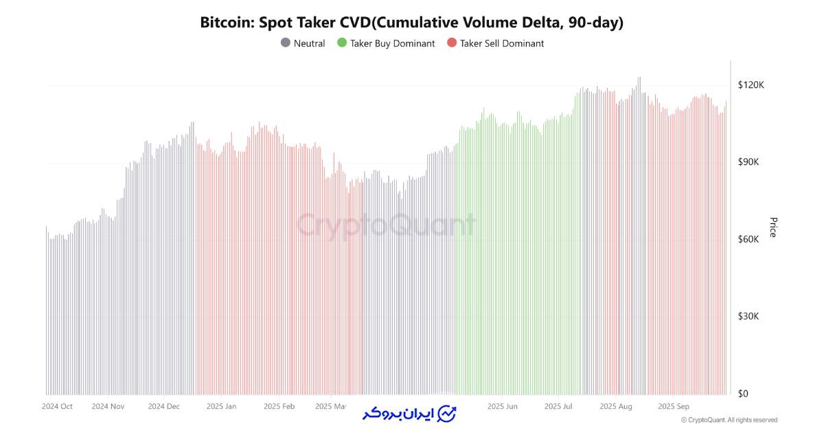 تحلیل آنچین بیت کوین