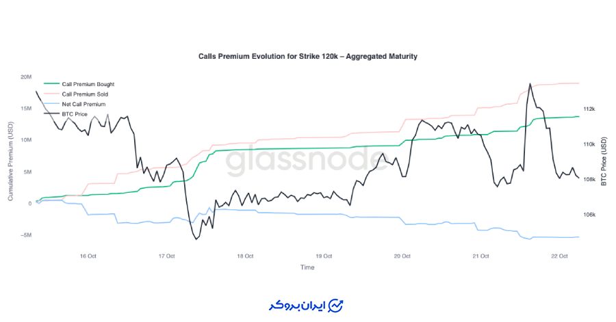 داستان واقعی بازار