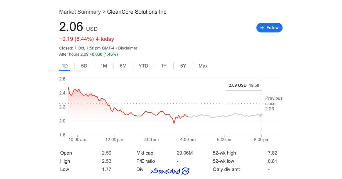 شرکت کلین‌کور و دوج کوین