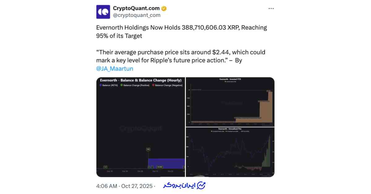 ریپل کریپتوکوانت