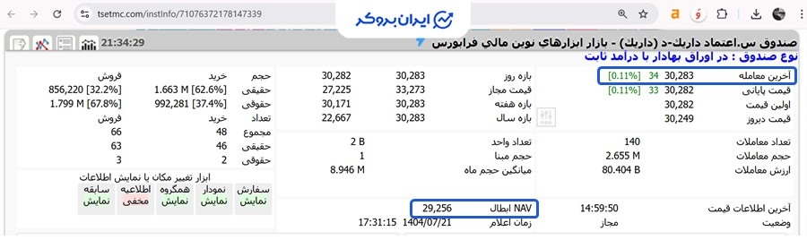 قیمت NAV ابطال داریک