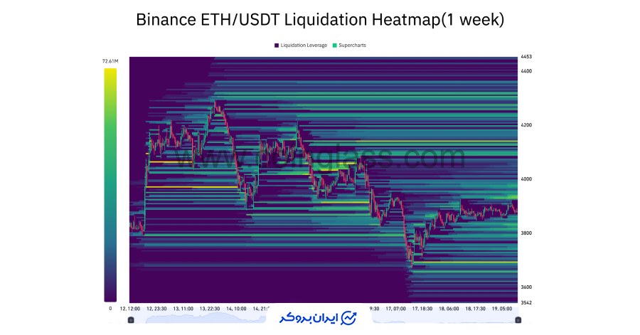 تحلیل آنچین و داده های بازار اتریوم