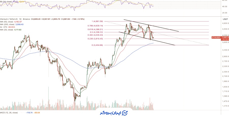 چارت اتریوم