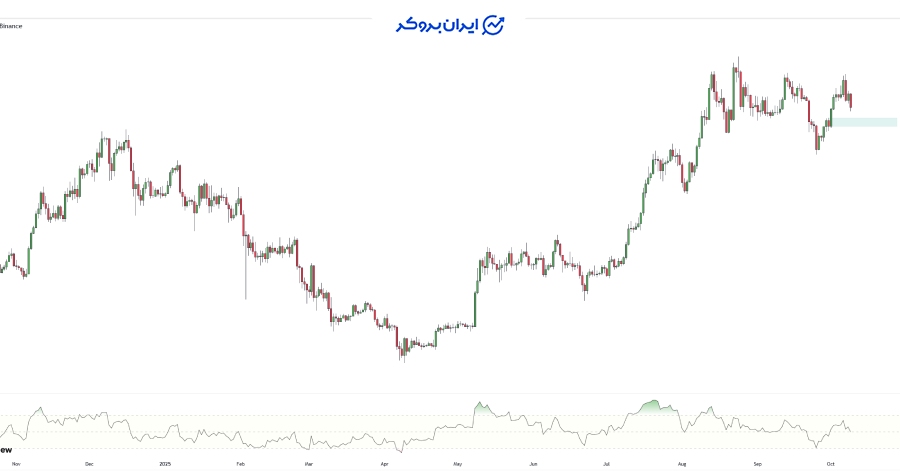چارت اتریوم