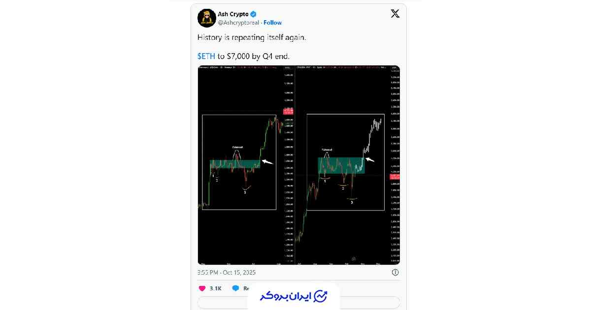 نمودار قیمت اتریوم