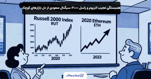 ETH و شاخص Russell 2000