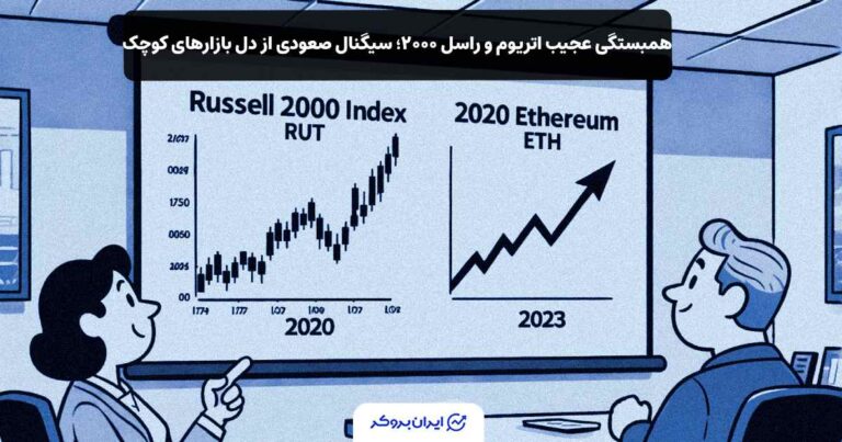 همبستگی عجیب اتریوم و راسل ۲۰۰۰ | سیگنال صعودی از دل بازارهای کوچک