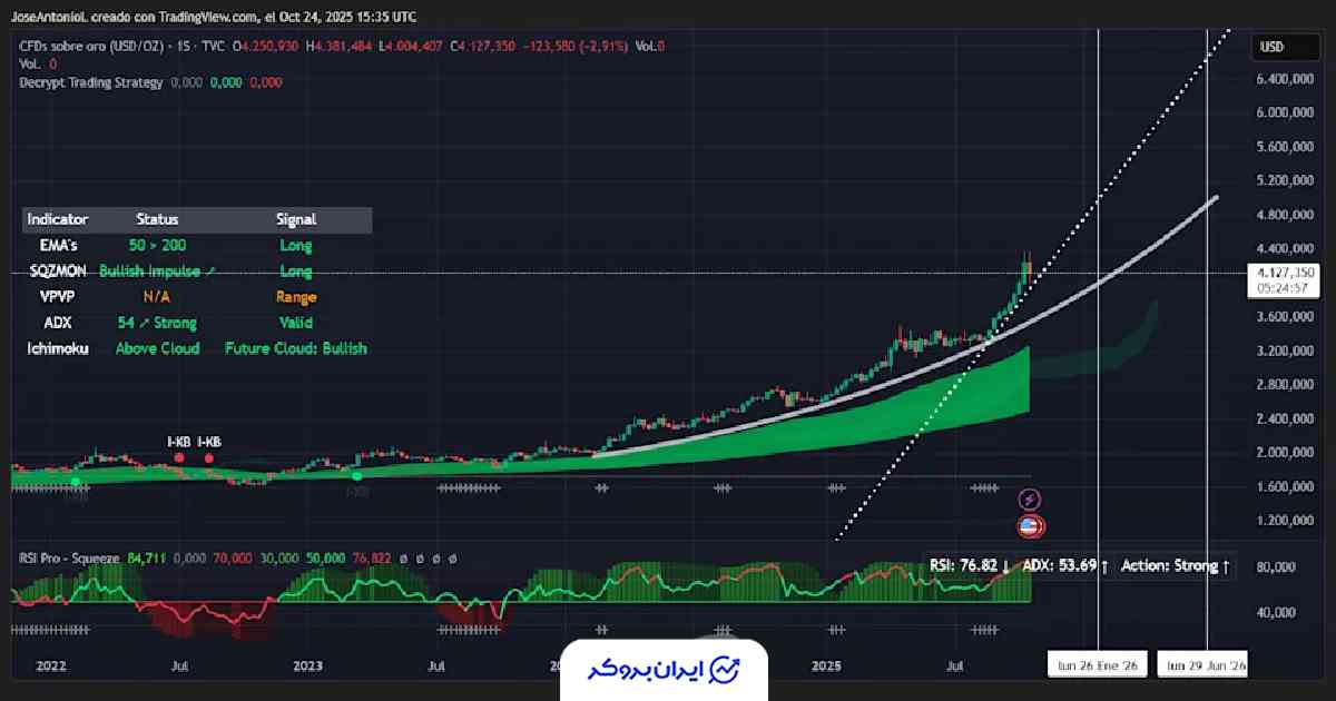 قیمت اتریوم