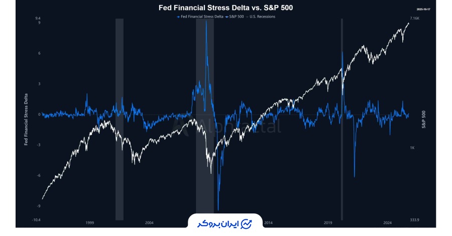 عوامل کلان مؤثر بر مسیر بیت کوین