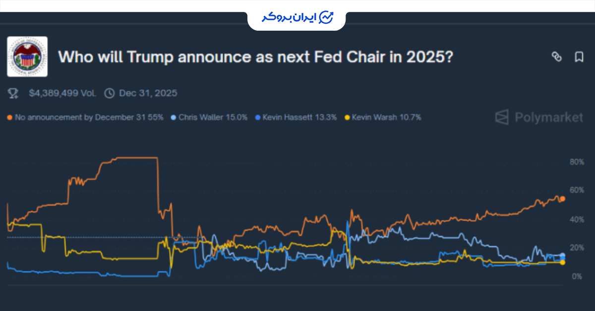 Fed chair 1