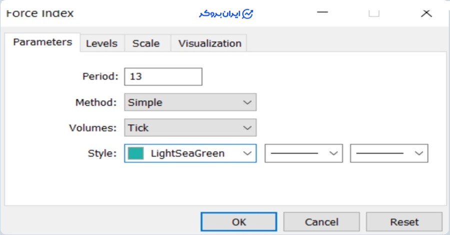 اندیکاتور Force Index