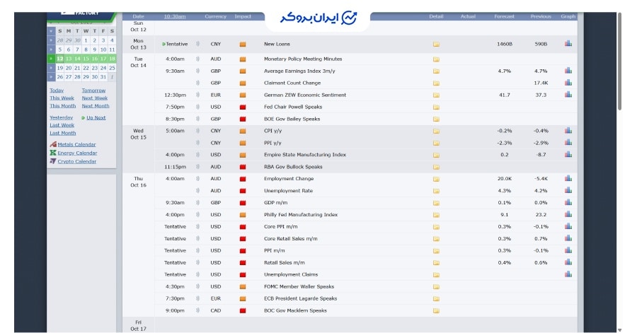 تقویم اقتصادی هفته پیش رو