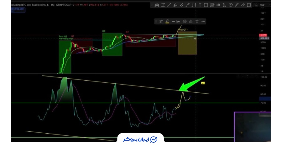 تحلیل گامباردلو