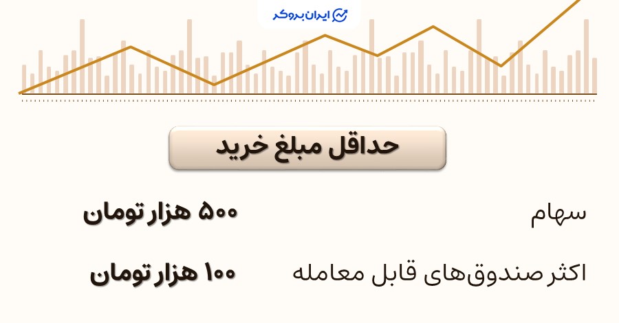 حداقل سرمایه‌گذاری در بورس چقدر است؟