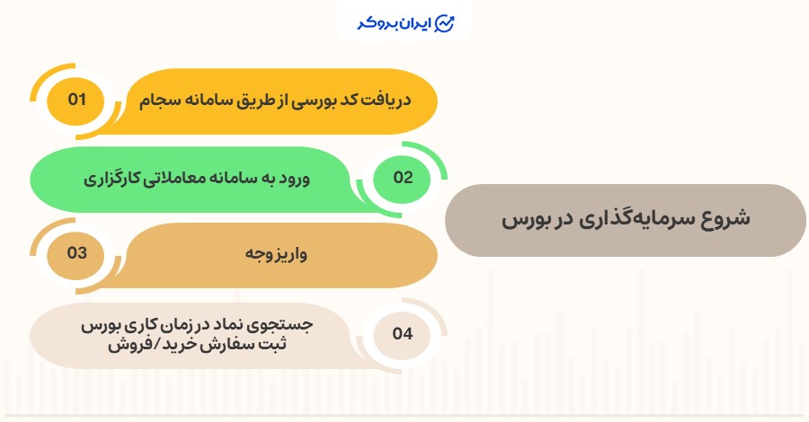 برای سرمایه گذاری در بورس از کجا شروع کنیم؟