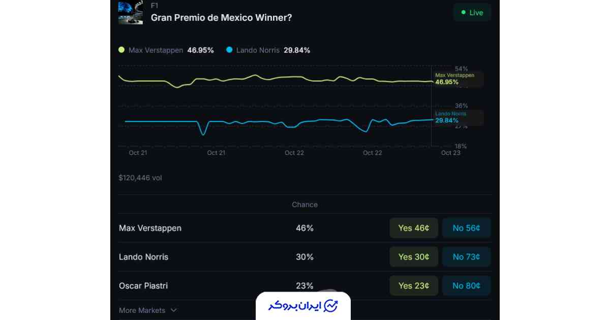 صرافی جوپیتر