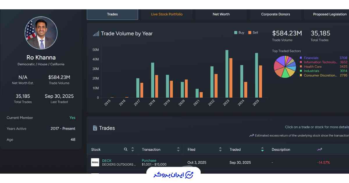 سابقه ترید خانا