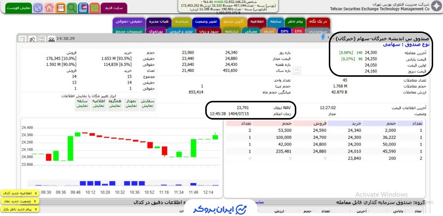 قیمت معاملاتی و قیمت NAV ابطال خبرگان