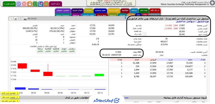 قیمت صندوق هم وزن در سایت TSETMC