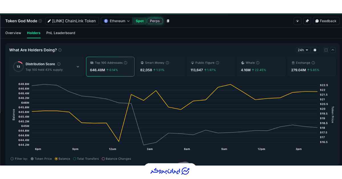 نهنگ های LINK