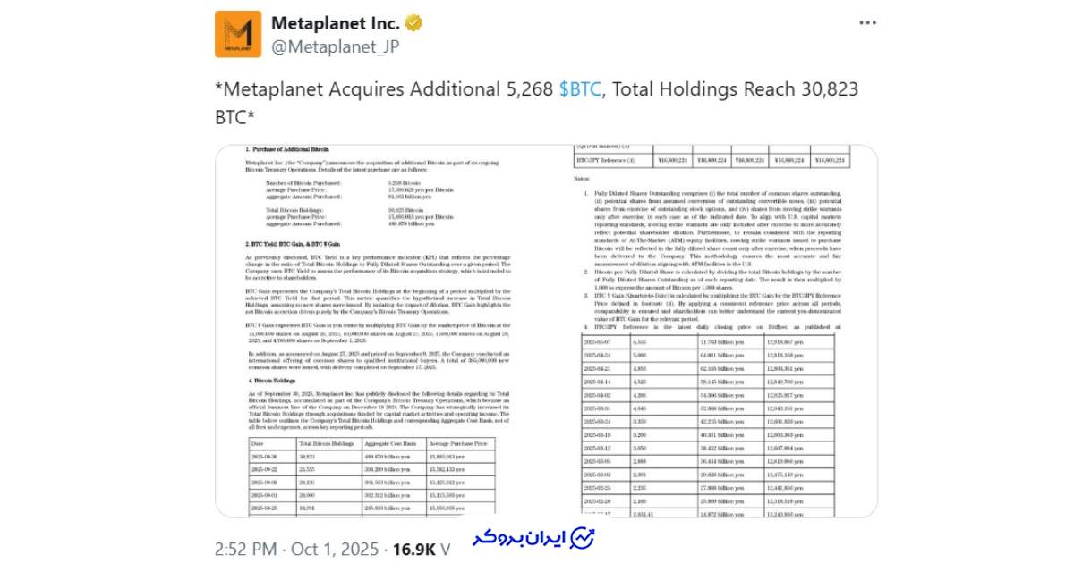 خرید بیت کوین توسط متاپلنت