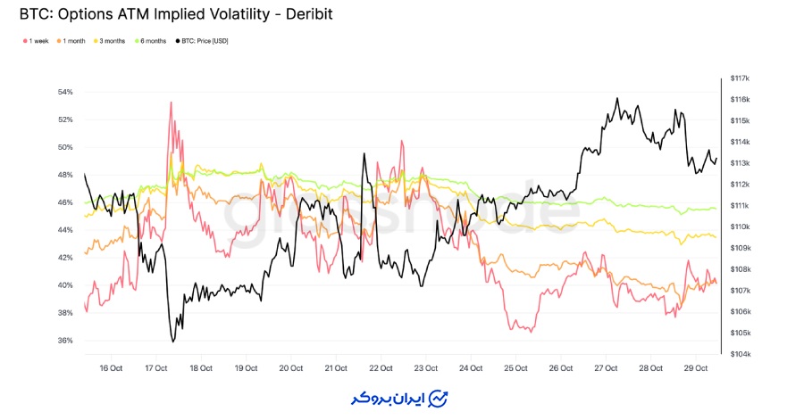 بازار مشتقات