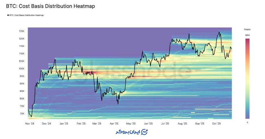 آنچین بیت کوین