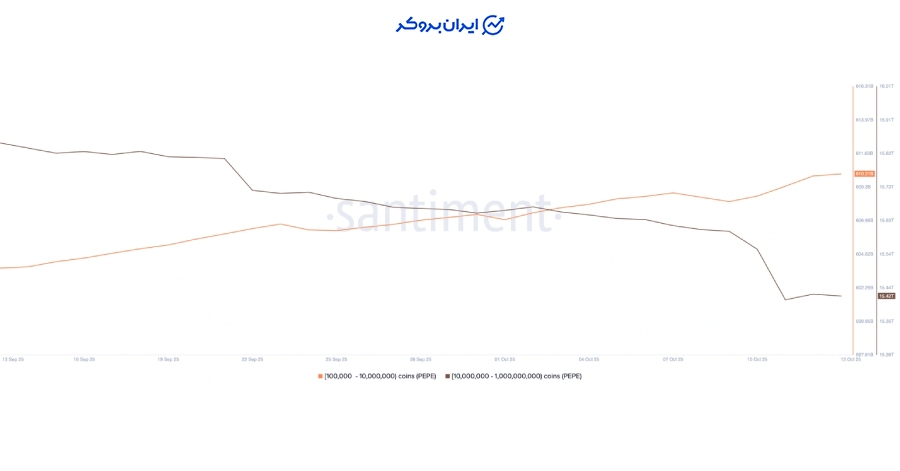 دادههای سنتیمنت پپه
