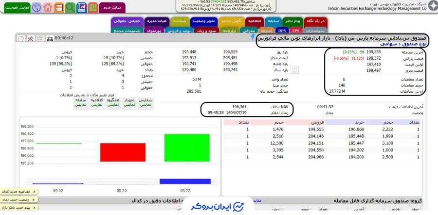 قیمت معاملاتی/NAV ابطال صندوق پادا در سایت TSETMC