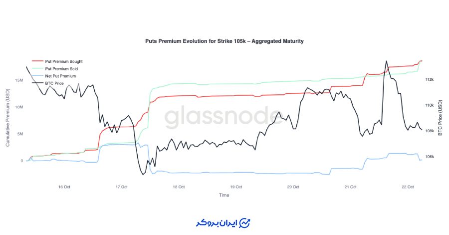 داستان واقعی بازار