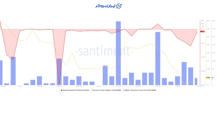 شاخص NRPL برای شیبا