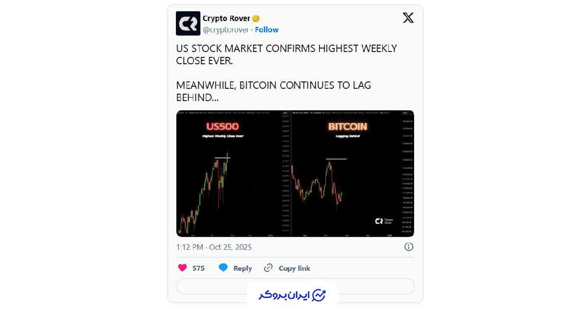 بیت کوین و شاخص S&P 500