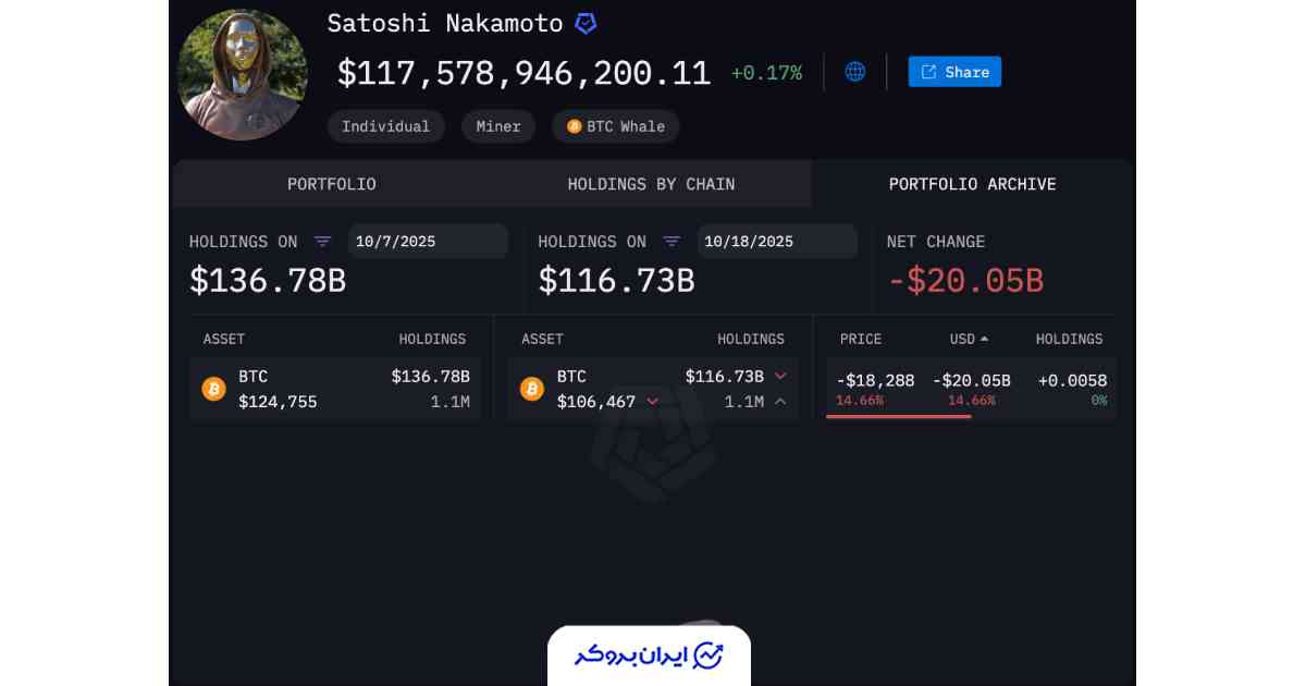 بیت کوین های ساتوشی ناکاموتو