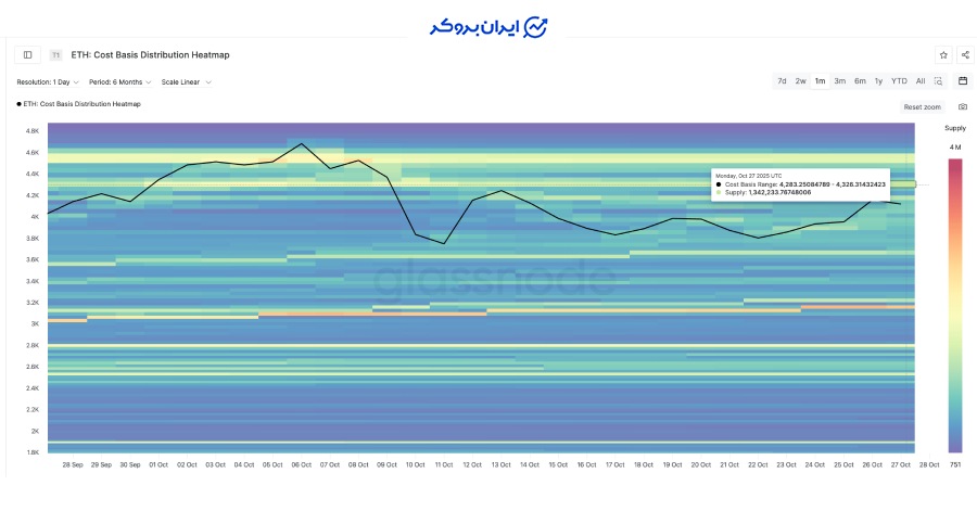 هیتمپ؛ دیواری در برابر رشد بیشتر اتریوم