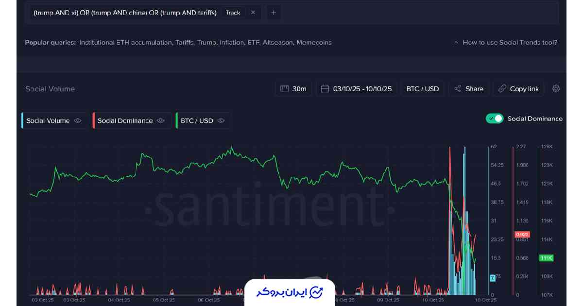 تعرفه آمریکا و چین