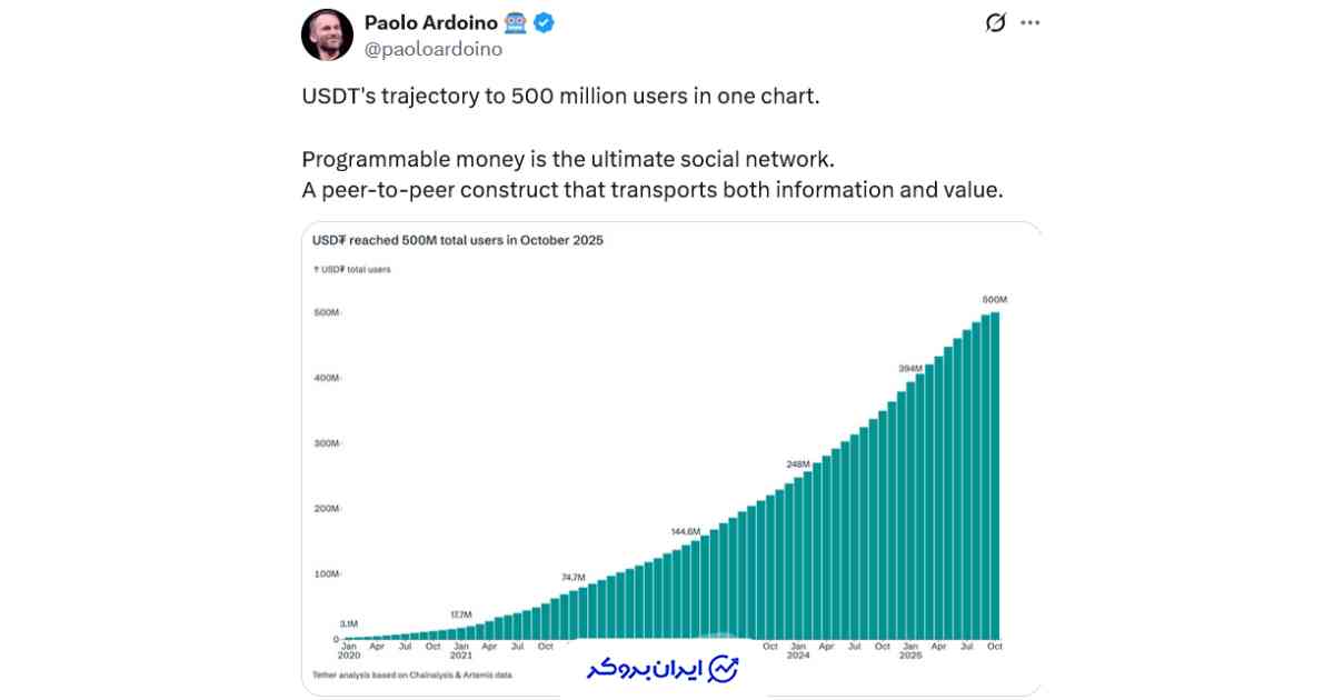 رکورد تتر در دنیا