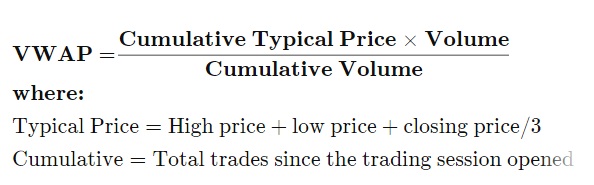 اندیکاتور VWAP  