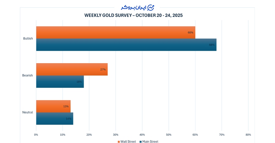 نتایج نظرسنجی هفتگی کیتکو نیوز