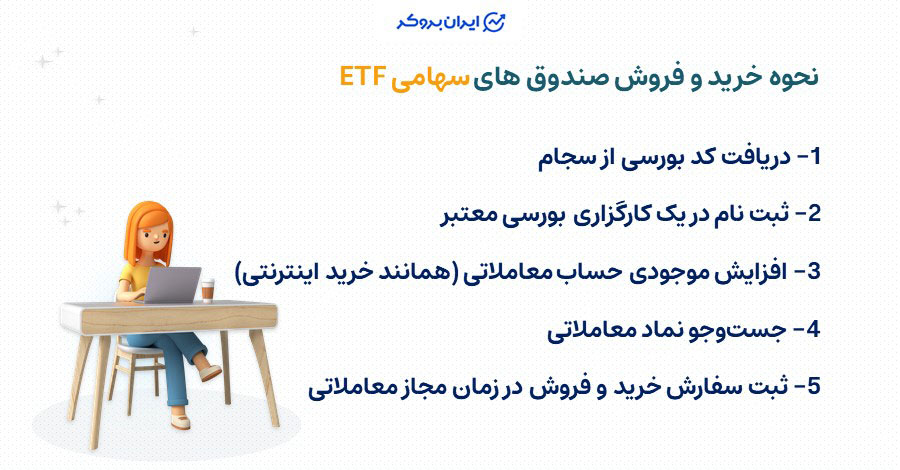 نحوه خرید و فروش صندوق‌ های سهامی قابل معامله در بورس