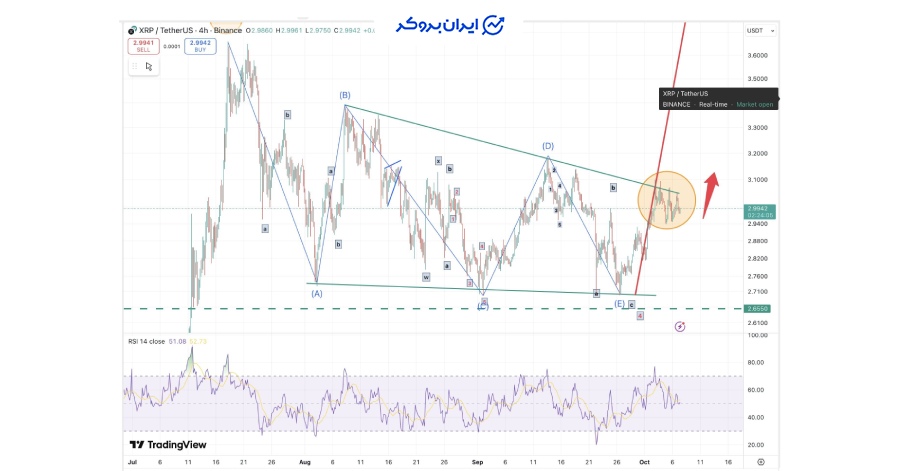 متیو دیکسون (Matthew Dixon)