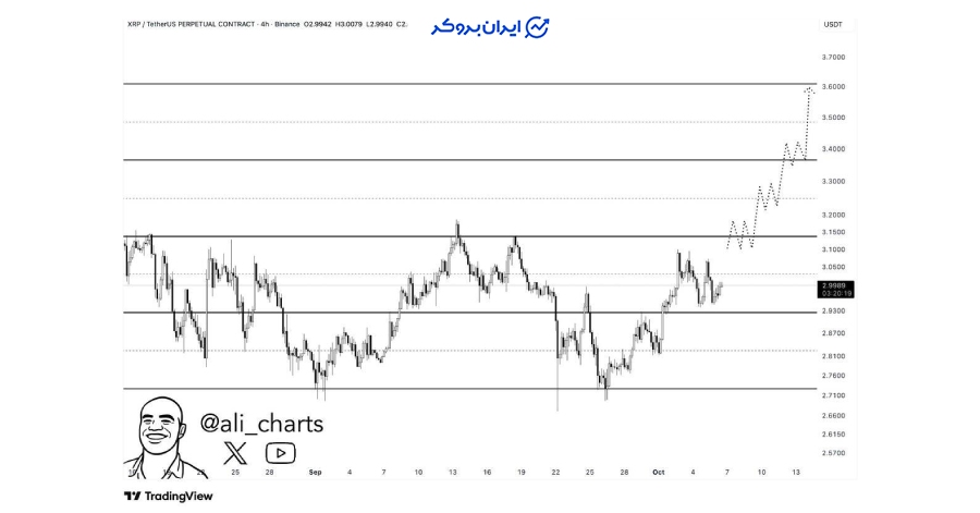 علی مارتینز (Ali Martinez)