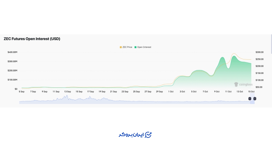 آنچین زی کش